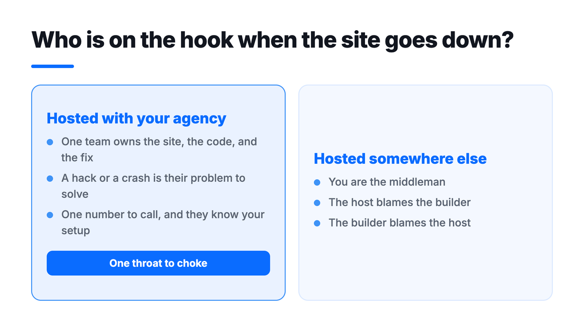 Who is on the hook when the site goes down: hosted with your agency means one team owns the fix, hosted elsewhere means you are the middleman.