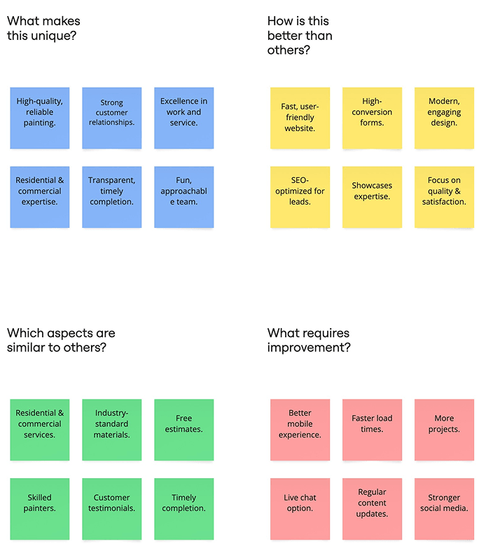 Legacy Painting competitive analysis with colored sticky notes